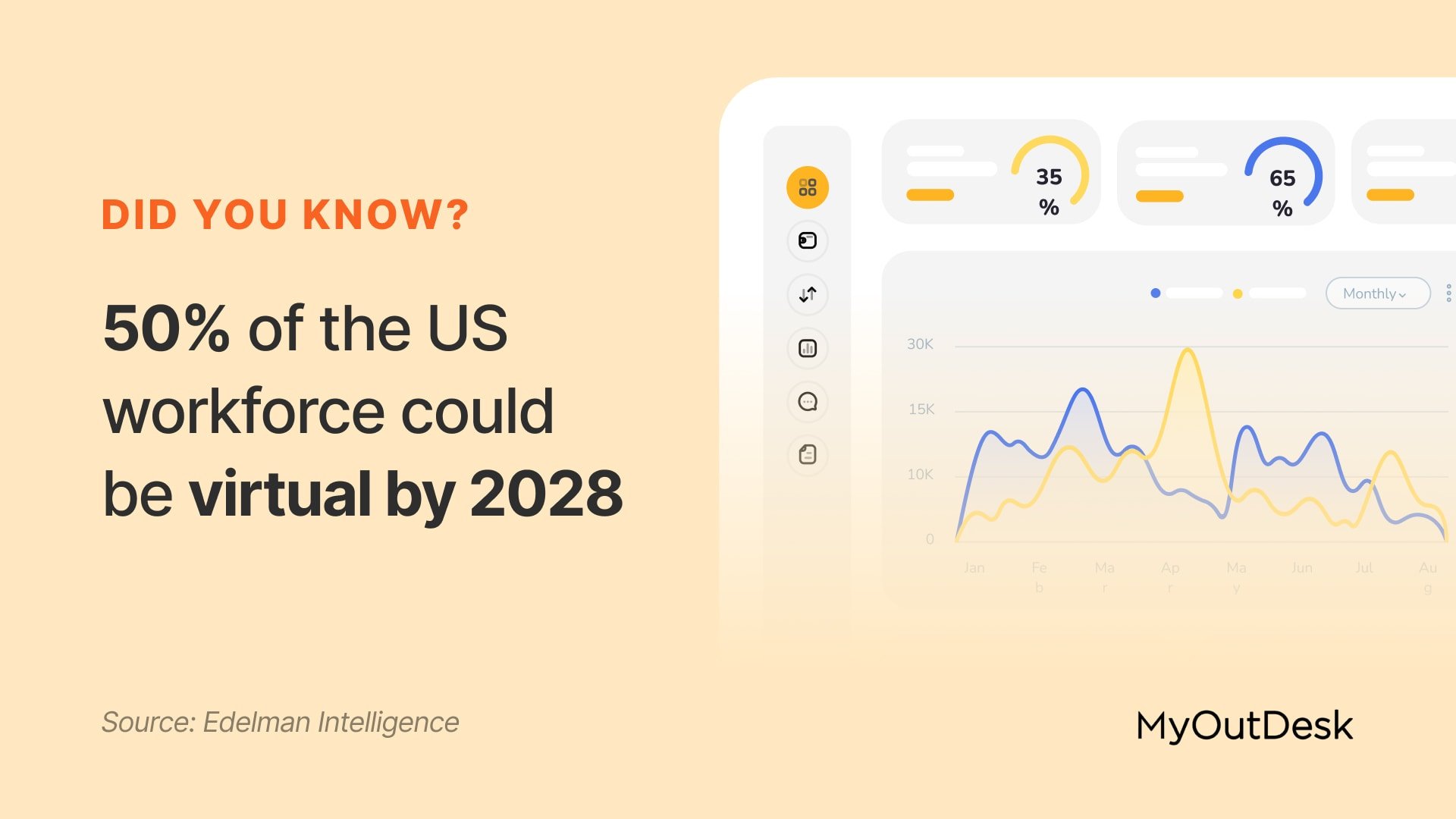 did-you-know-virtual-by-2028 Did you know 50% of the US workforce could be virtual by 2028?