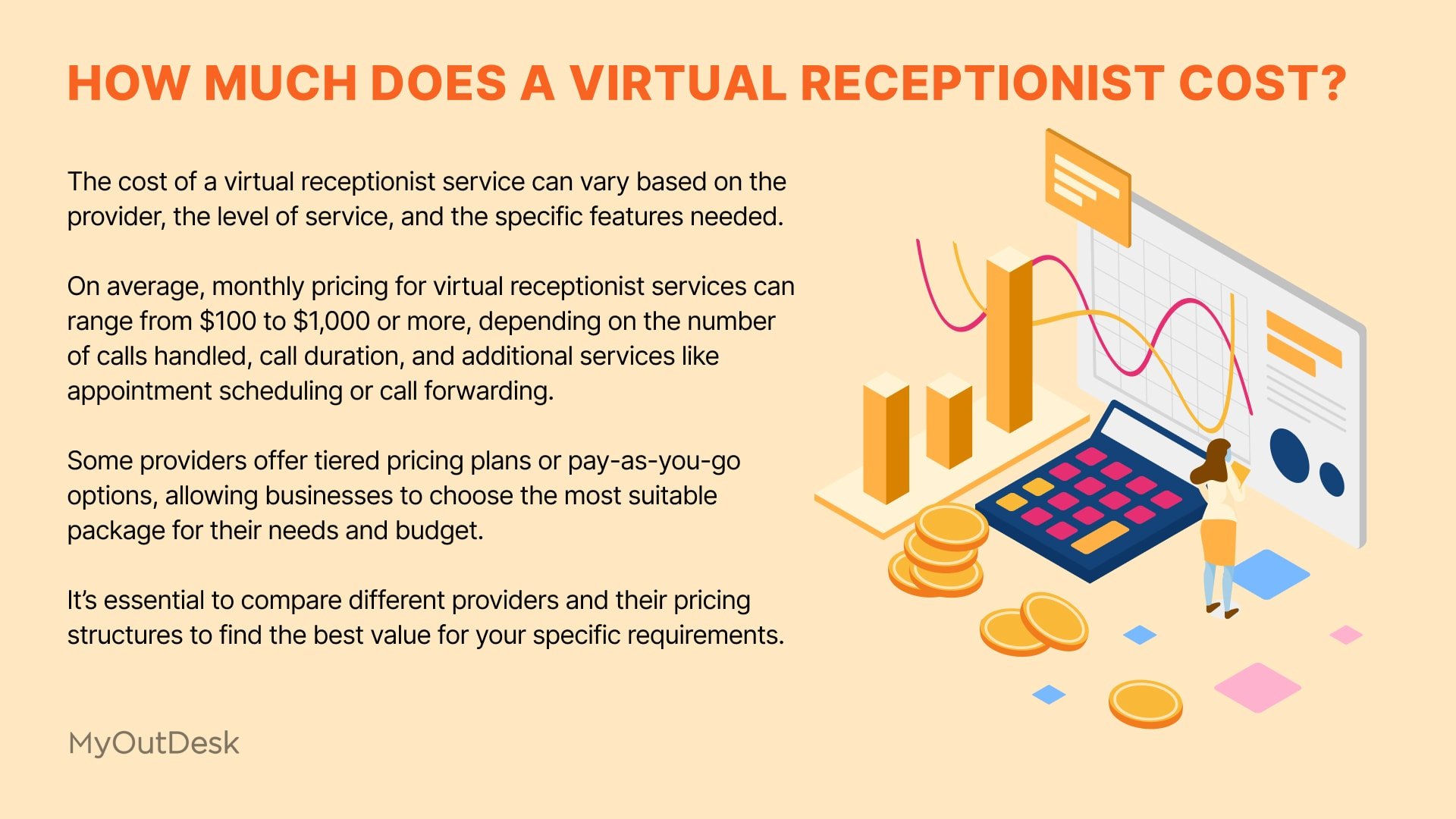 How much does a virtual receptionist cost? a breakdown of the facts.